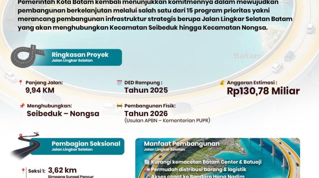 Infografis Media Centre Pemkot Batam.