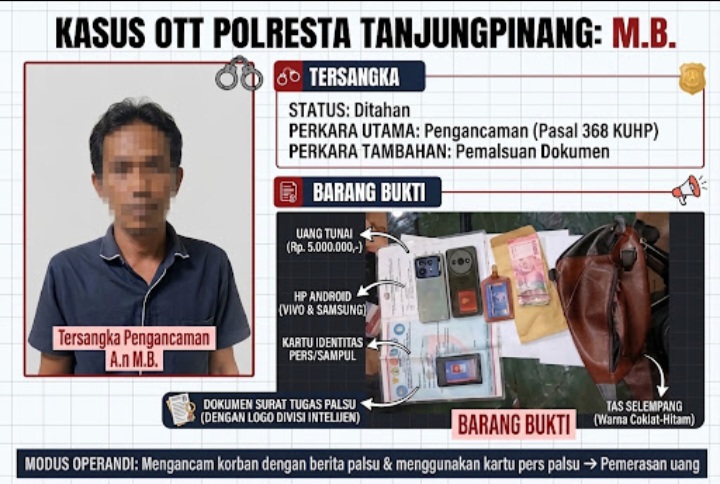 Penampakan MB yang diamankan Satuan Reserse Kriminal (Satreskrim) Polresta Tanjungpinang setelah diduga meminta uang Rp5 juta kepada humas PT Arga Alam Pongkar dengan modus mengancam akan mempertahankan pemberitaan terkait perusahaan tersebut. (Foto: Istimewa)